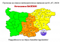 Прогноза на НИМХ