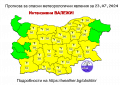 Прогноза на НИМХ